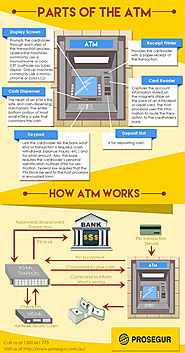 Parts of the ATM