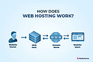 How does webhosting work