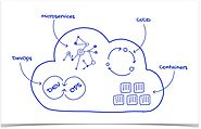 Understanding Cloud-Native Architectures