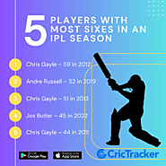 Smashing Records- Top 5 Players with Most Sixes in a Single IPL Season