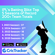 IPL's Batting Blitz: Top 5 Seasons of Record 200+ Team Totals