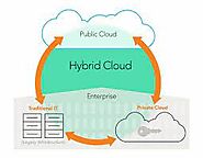 Hybrid Cloud Backup Solutions