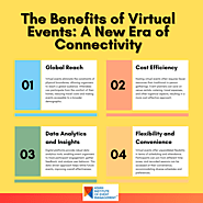 The Benefits of Virtual Events: A New Era of Connectivity