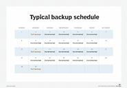 3. Automate Backup Schedules