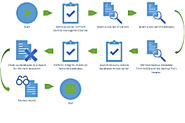 4. Test Backup Integrity