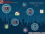 How Voler Systems Designs High-Performance Embedded Control Systems