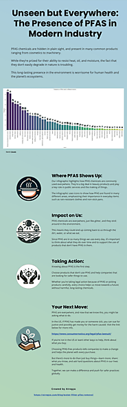 An infographic highlighting the widespread use of per- and polyfluoroalkyl substances (PFAS) across industries like c...