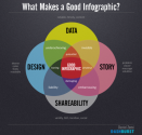 70 Tools And 4 Reasons To Make Your Own Infographics