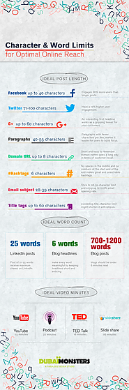Character & Word Limits for Optimal Online Reach