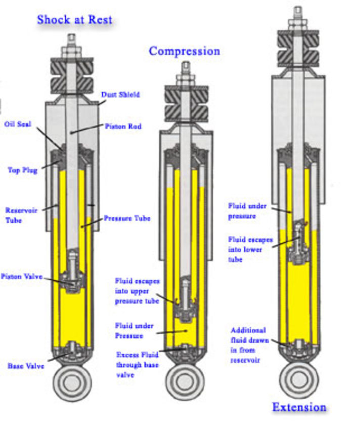 Easy Ways In Troubleshooting Your Car Suspension and Shock Absorbers ...