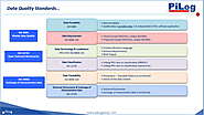 Revolutionizing Data Quality Management: PiLog