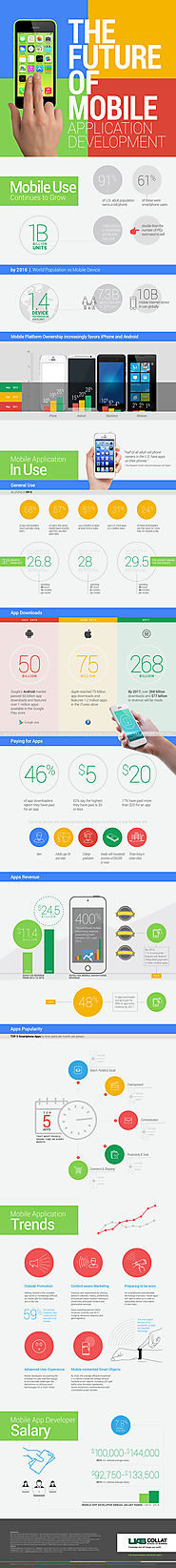 By 2017, the App Market Will Be a $77 Billion Industry (Infographic)