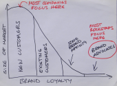 Fans Have Gravity: Why Customer Acquisition Isn't Your Best Marketing Bet