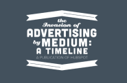 How Cluttered Is the Advertising Landscape, Really? [Timeline]