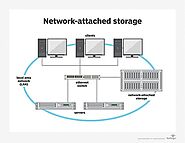 Understanding NAS and Its Importance