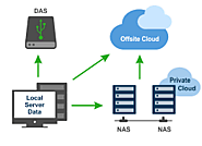 The Need for NAS Backup