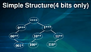 Data Structures (Binary tree)