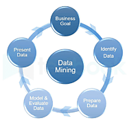 Data Mining MCQ - TpointTech