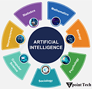 Artificial Intelligence (AI) - Tpoint Tech