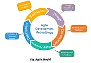 Evolving Software Development: Transitioning from Traditional Models to API-led Approaches: