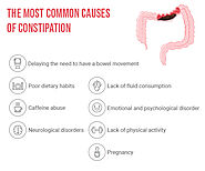 Constipation Treatment