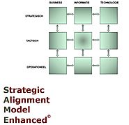 SAME - Strategic Alignment Model Enhanced [DUTCH]