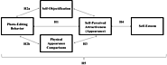 How photo editing in social media shapes self-perceived attractiveness and self-esteem via self-objectification and p...