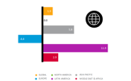 Nielsen: Global Ad Spend Slowly Rebounding