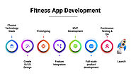 Fitness App Development Process from Idea to Launch | Resourcifi