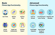 Basic Fitness App Functionality and Advanced Fitness App Functionality