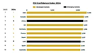 Investor Confidence in UAE 2024 - Petkovic Properties Dubai