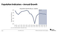 An Evolving Property Landscape