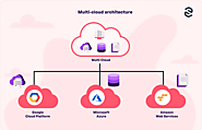 Multi-Cloud Architecture is the Future of IT Infrastructure