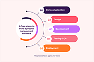 Developing a Project Management App Like ClickUp: A Complete Guide