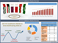 GCC Air Conditioner Market (2016-2022)-6Wresearch