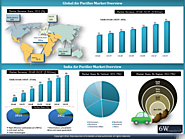 Northern Region Boosting the Market for Air Purifiers in India - 6Wresearch
