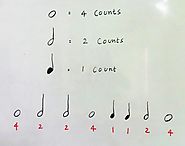 Time Value - Counting Rhythm - Music Tutorial.in