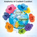 10 Reasons Why Content Curation Matters For Your Business