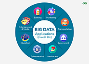 Applications of Big Data