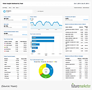 Make the Most of Dashboards and Automated Reports