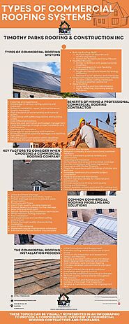 Types Of Commercial Roofing Systems