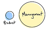 Best Product Management Certification | Product Manager Certification