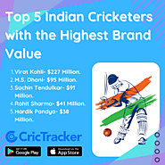 Top 5 Indian Cricketers with the Highest Brand Value- CricTracker