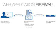 Web Application Firewalls (WAF)