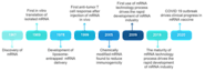 Harnessing the Potential of mRNA Technology for Precision Cancer Treatment