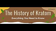 The Remarkable Journey of Kratom: From Origins to Advocacy