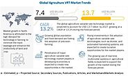 Precision Agriculture: Enhancing Efficiency through Variable Rate Technology - MarketsandMarkets Blog