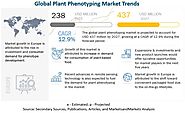 Plant Phenotyping Market Size, Share, Growth Opportunities, Industry Analysis, and Forecast to 2027 | ABNewswire