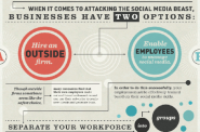 How To Train Your Employees To Handle Social Media