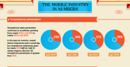 The Mobile Industry In Numbers